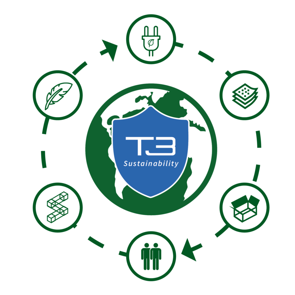 sustainable T3 info graphic